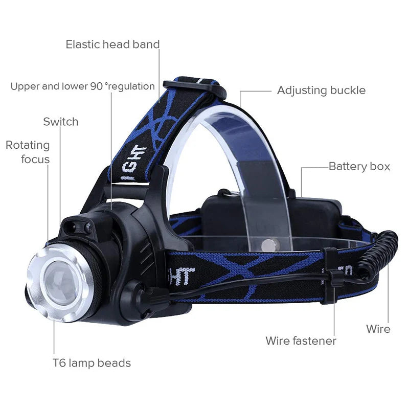 T20 Dropshipping LED Headlamp