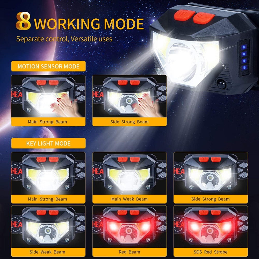 Motion Sensor Headlamp - fitnessadventuresunlimited