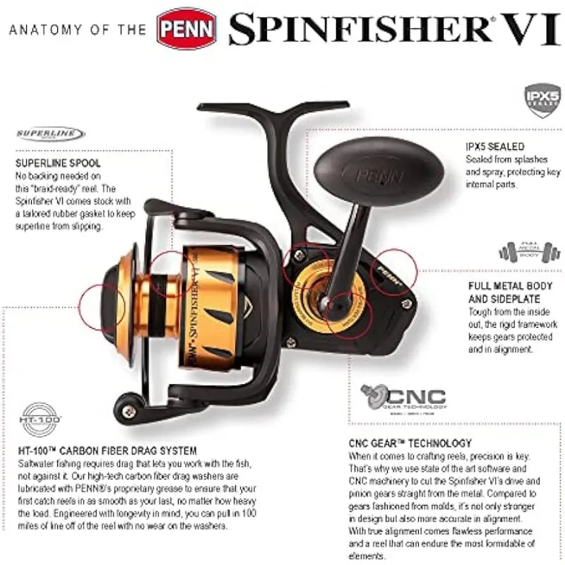 Spinfisher VI Spinning Fishing Reel