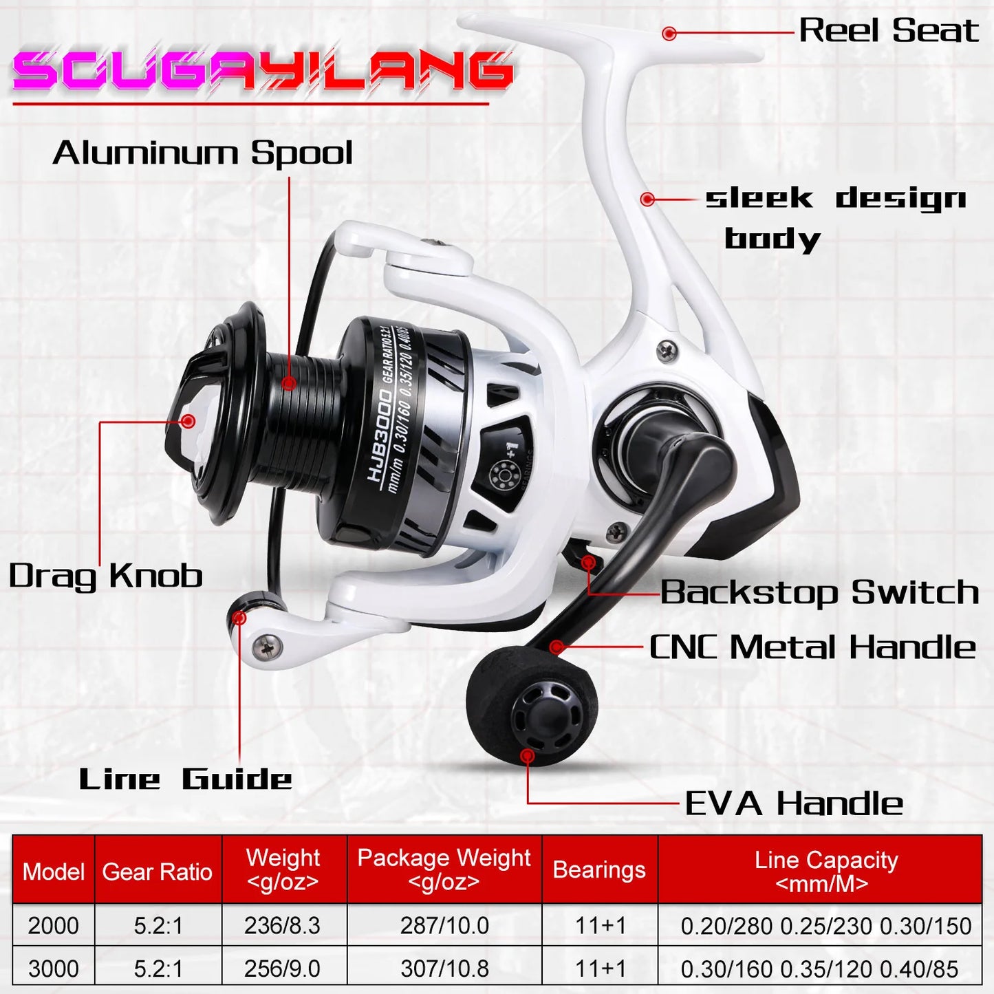 Sougayilang 2000 3000 Spinning Reel High Speed 5.2:1 Ratio Fishing Reel with Max Drag 8kg and EVA Handle Carp Reel